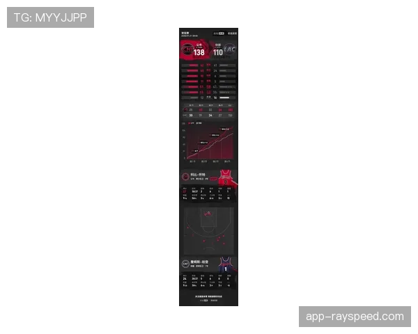 “快船迎篮网冲连胜,哈登祖巴茨内线搭档成取胜关键” “快船迎篮网冲连胜,哈登祖巴茨内线搭档成取胜关键”